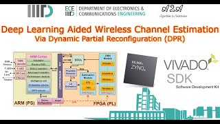 1/4_Deep Learning Aided Wireless Channel Estimation on Zynq SoC via Dynamic Partial Reconfiguration