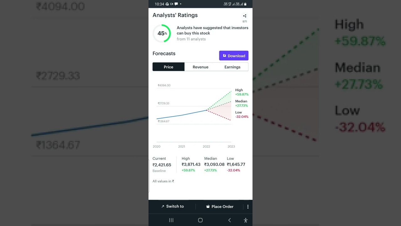 Metropolis Healthcare/ Next Target 3800+