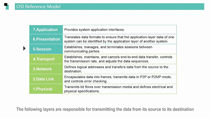 Which layer of the OSI network model is responsible for the reliability of the data transmission?