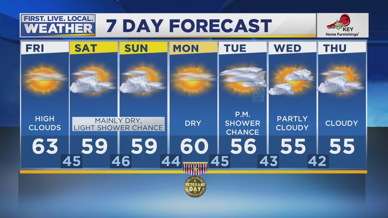 Friday morning FOX 12 weather forecast (11/8) YouTube