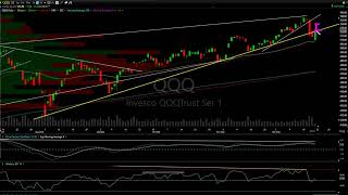 Mid-Session Technical Analysis 12-20-24