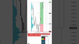 CRT Trading Strategy 369 Time Cycles Sentiment Fundamental Analysis