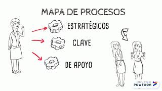 Mapa de Procesos