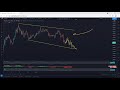 XMR - Monero Technical Analysis for May 5, 2021 - XMR