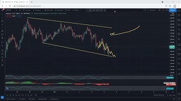 XMR - Monero Technical Analysis for May 5, 2021 - XMR