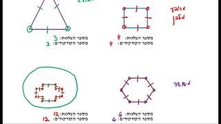 05.1-מבחן צלעות וקודקודים במצולעים