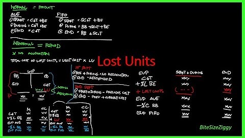 LOST UNITS  Process Costing