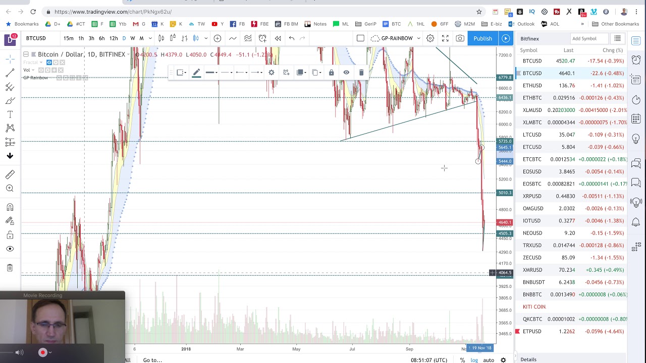 realaus laiko forex analizė