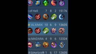 #млбб #leagueoflegends #mlbb #алхимик #mobilelegends #мобайллегендс #бэйн #мета #мл #лес #лесник #ml