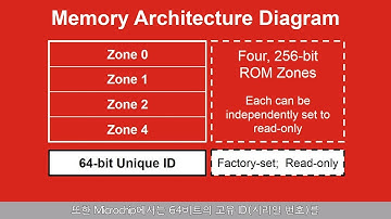 (Korean) 싱글 와이어 EEPROM 알아보기
