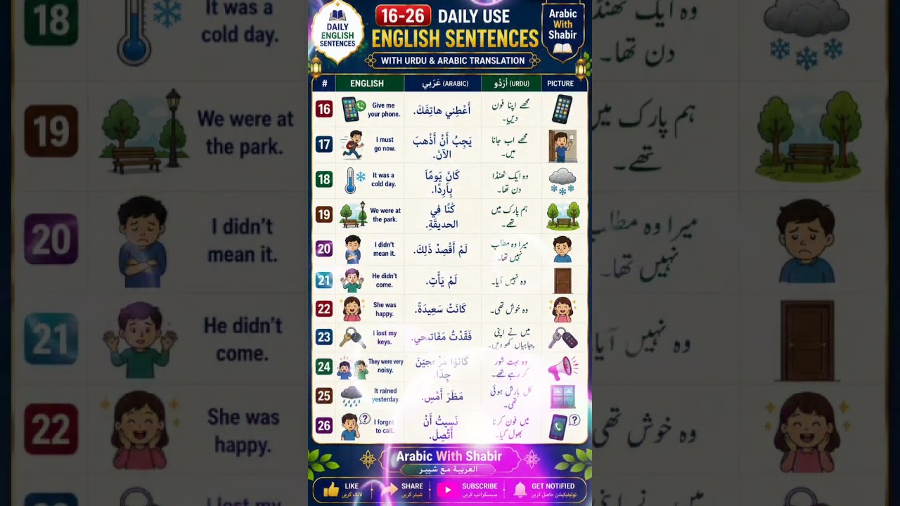 let's learn Arabic sentences daily||Arabic with Shabir||Saudi Arabia Arabic words