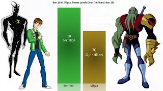 Ben Ten Vs Vilgax Power Levels Over the Years