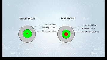 Single Mode vs. Multimode Fiber - What