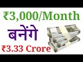 Power of Compounding, पैसे से पैसा कमाना सीखो, Start Investing (Hindi)