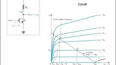 MOSFET as an Amplifier and as a Switch