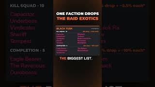Division 2 Raid Exotics Without Raiding?! Black Tusk Just Hands You Eagle Bearer 😂