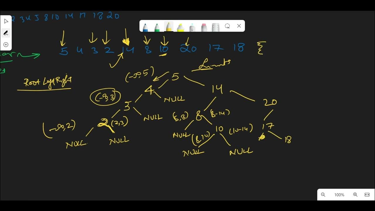 Serialize and deserialize bst leetcode 449 java youtube