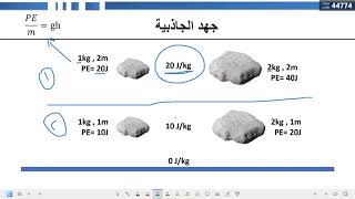 الجهد الكهربائي ( أ. سعيد الناعبي )