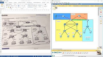 VLAN - HSRP - Layer 3 Switch - OSPF Authentication - EIGRP - GRE Tunnel - ACL - DNS - HTTP