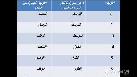 تحريرات ورش عن نافع في االاوجه الجا ئزة بين ءاخر اسورة الانفال واول سورة التوبة او براءة
