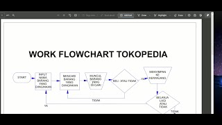 Tutorial Langkah - Langkah berbelanja online di Tokopedia menggunakan Flowchart - Bahasa Indonesia