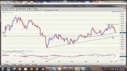 Forex Trading Currency Part4  - Forex Trading Strategies