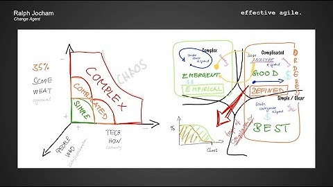 Understanding Complexity
