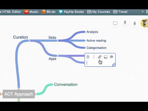 Using Coggle.it for Mind Mapping