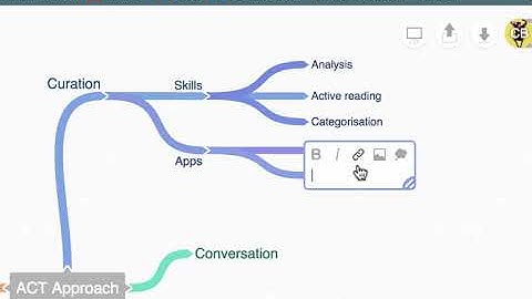 Using Coggle.it for Mind Mapping