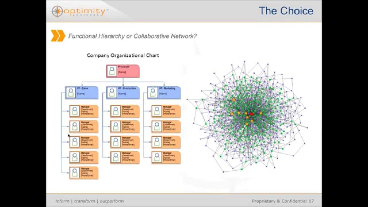 Managing Organisations in Rapidly Changing Business Environment by Rod Collins | MILE Webinar