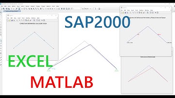 ELEMENTOS FINITOS (SAP) vs MATRIZ DE RIGIDEZ (MATLAB) cercha 2D