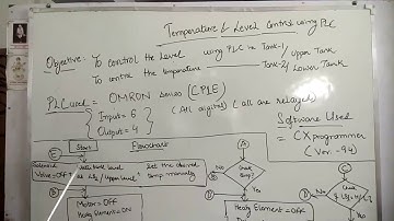 Temperature and Level Control using PLC Part1