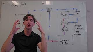 Oil System For Cessna 172S