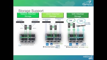 An Introduction to Cisco UCS Mini