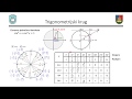 Pripremna nastava 11.04.2020 - Trigonometrijske funkcije