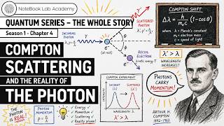 Qs1.4 - Compton Scattering and the Reality of the Photon