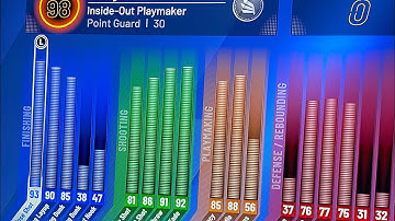 Introducing my inside out playmaker best inside out playmaker in 2k20 DemiGod