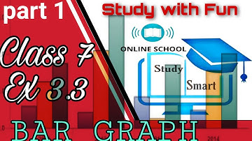 Bar Graph explained easy class 7 data handling by genius brains online school
