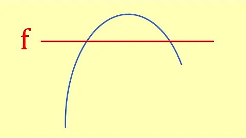 Continuity and Monotonicity