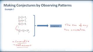 Math 2201 - Ch.1 Sec.1.1 - Making Conjectures - Instruction