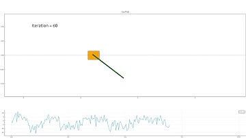 Swing up Pendulum PPO