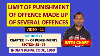 Limit of Punishment of Offence made up of Several Offences | Section 71 of Indian Penal Code, 1860
In this session, i have discussed Section 71 of Indian Penal Code, which is very interesting and not that is easy to understand. I have made it easy with sufficient examples. Hope helps. Limit of Punishment of Offence made up of Several Offences | Section 71 of Indian Penal Code, 1860