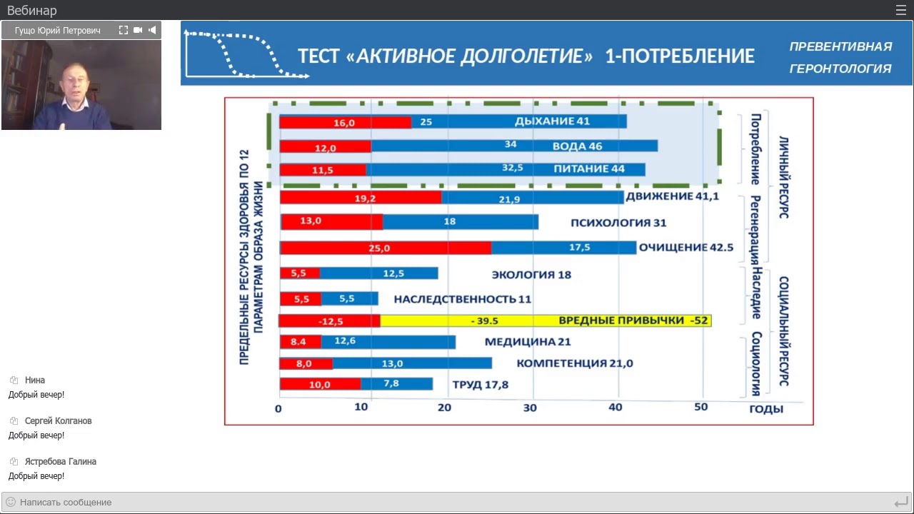 Тест на долголетие. Активности тестирования.