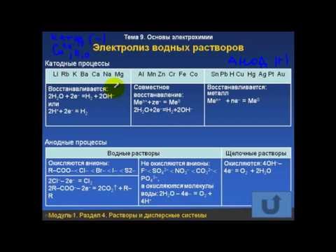 Задачи по химии. Электролиз 2