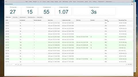 Predictive Monitoring plugin in Apromore