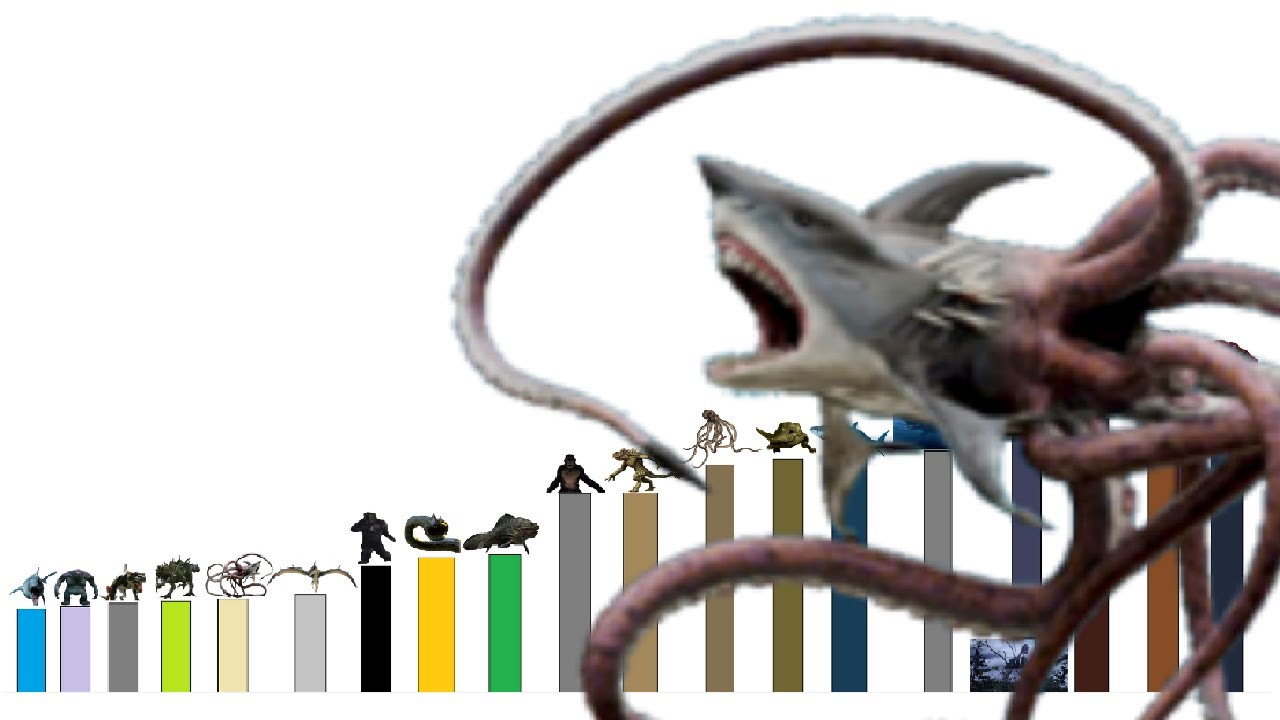 Niveles de poder de monstruos gigantes de SYFY y ASYLUM