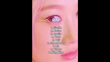 Ranking AESPA and ITZY in different categories #kpop #shorts #aespa #ranking #itzy #opinion #shorts