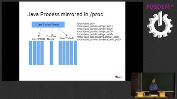 Java Checkpoint/Restore