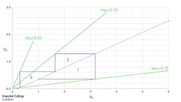 Liquid Liquid Extraction - Problem 5