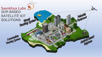 Satellite IoT Solutions by Saankhya Labs